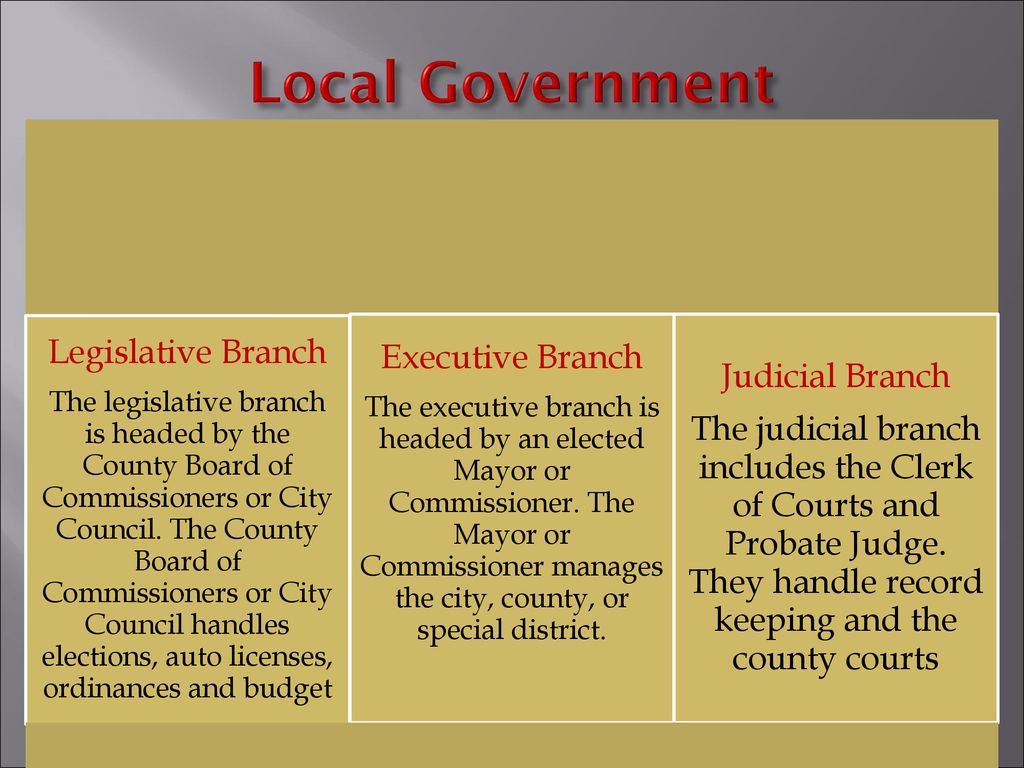 The judicial branch cheap is headed by